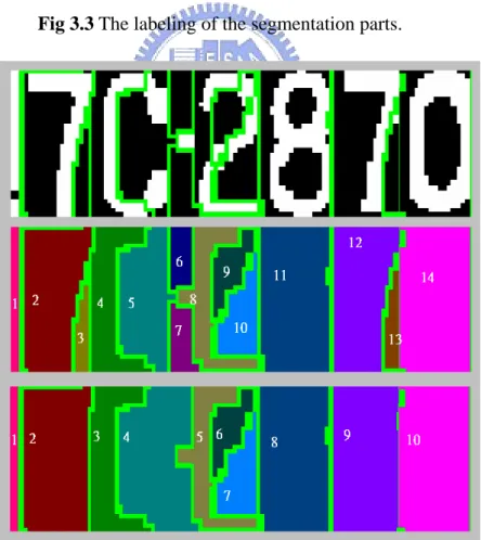 Fig 3.4 Integrating with the parts that with little white points. 