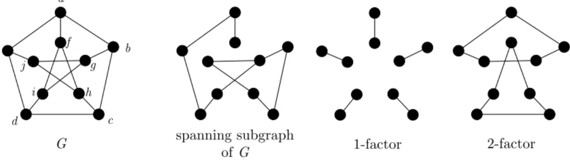 Figure 1.2: spanning, factor and matching
