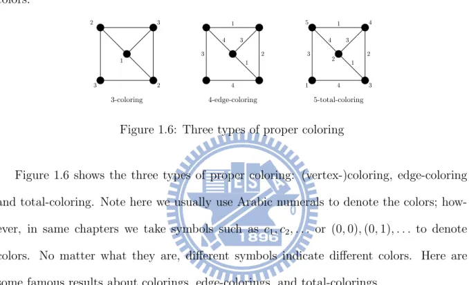 Figure 1.6: Three types of proper coloring