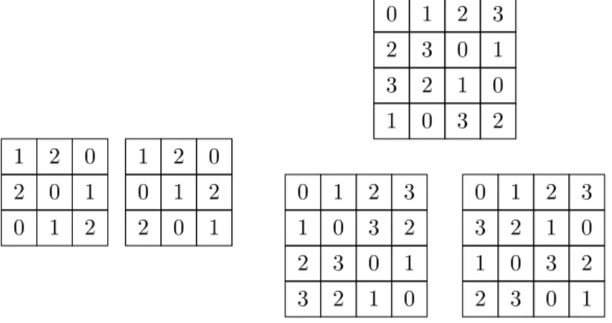 Figure 1.9: Mutually orthogonal latin squares of order 3 and 4