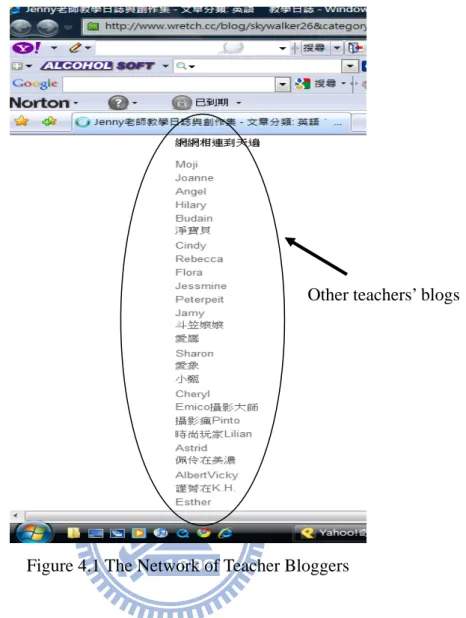 Figure 4.1 The Network of Teacher Bloggers 