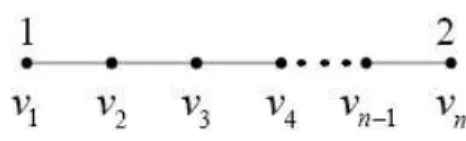 Figure 9: Label 1 and 2 assigned to the end-vertices of P n