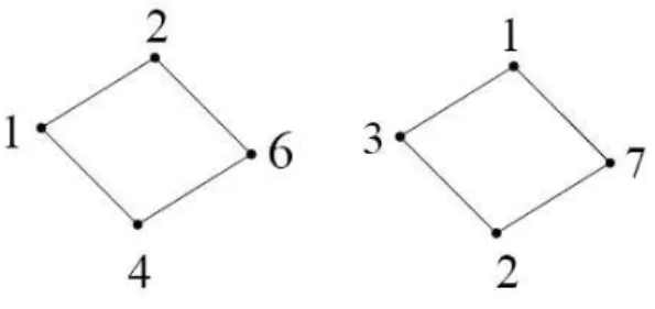 Figure 2: Two distinct maximum IC-colorings of C 4 .