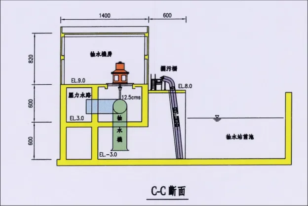 圖 9 玉成抽水站擴建橫剖面圖 