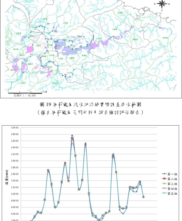 圖 20 三張犂截流溝之出流歷線 