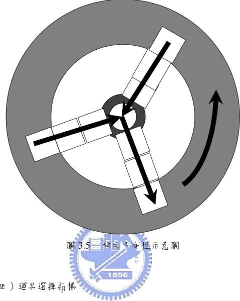 圖 3.5  旅次方向性示意圖  （四）運具選擇指標  1.整體運具需求百分比M m  整體運具需求百分比M m 可以計算出全分區各運具的需求百分 比，其計算方式如式3.8所示。此指標乃是將全分區內使用m運具的 總旅次數除上全分區的總旅次數而得。  ijm i j m ij i j TM=∑∑ T∑∑ ............................................................（3.8）  T ijm   ：從i至j的旅客使用m運具之旅次數 