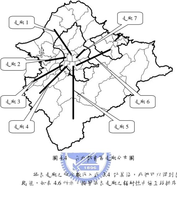 圖 4.4  台北都會區走廊分布圖  將各走廊之旅次數代入式 3.4 計算後，我們可以得到各走廊之 R k 值，如表 4.6 所示。接著依各走廊之輻射性由強至弱排序如下：  走廊 4（台北－中和走廊）：中正、永和、中和、土城、三峽；  走廊 2（台北－三重走廊）：大同、三重、新莊、泰山；  走廊 1（台北－淡水走廊）：中山、士林、北投、淡水；  走廊 6（台北－汐止走廊）：信義、南港、汐止、基隆；  走廊 5（台北－新店走廊）：大安、文山、新店、烏來；  走廊 3（台北－板橋走廊）：萬華、板橋、樹林、鶯歌；