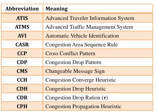 Table 1-2 Abbreviations  Abbreviation  Meaning 