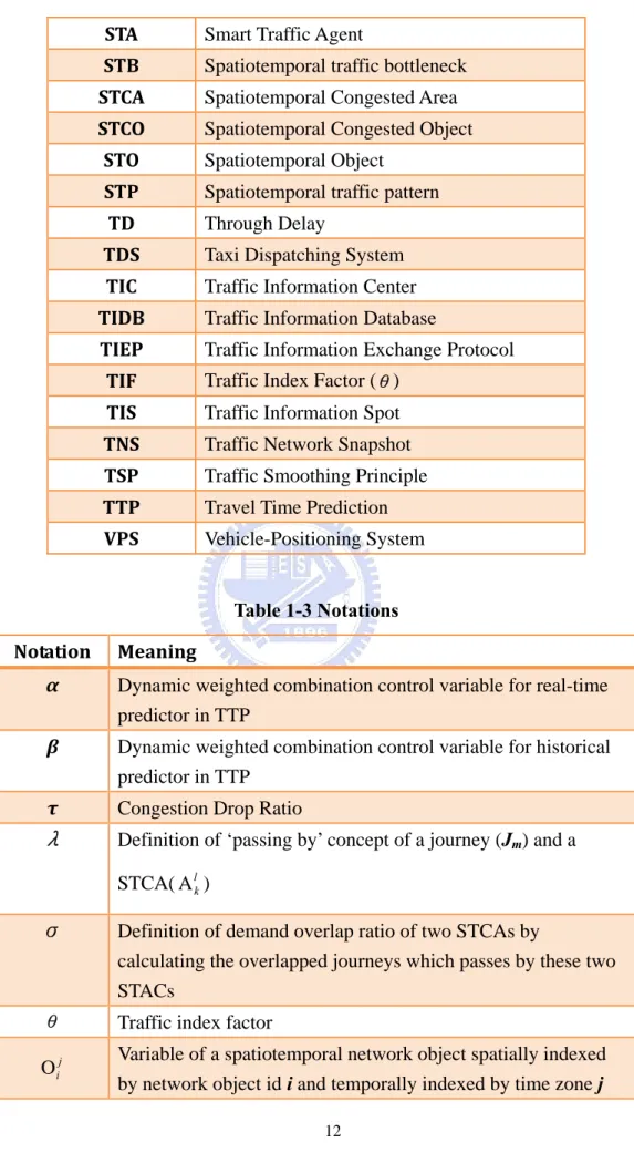 Table 1-3 Notations  Notation  Meaning 