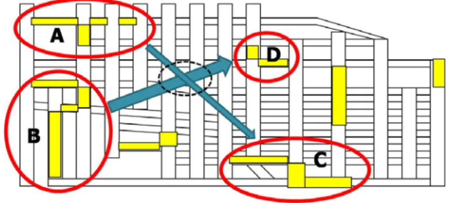 Figure 5-4 DCP: most likely existing STB in the spatial cross demand of two CPPs (black  dotted circle area) 