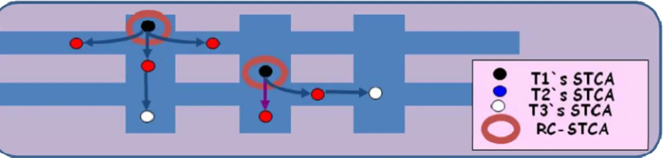 Figure 6-1 Congestion propagation heuristic for discovering STB   