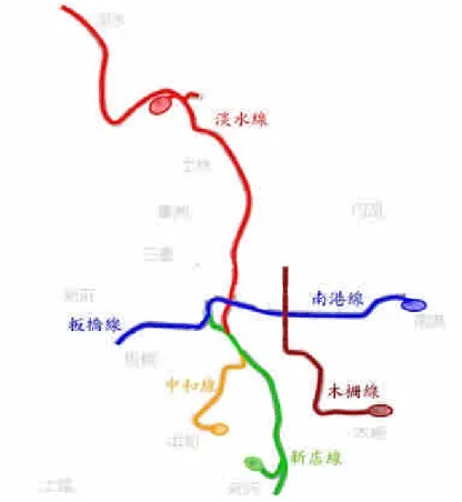圖 1-1 台北捷運系統初期路網示意圖 資料來源：台北市政府捷運工程局網站 2. 土地使用變遷