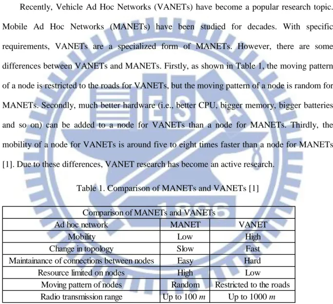 Table 1. Comparison of MANETs and VANETs [1] 