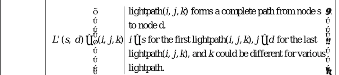 Table 2.2: The sets of mathematical formulation 