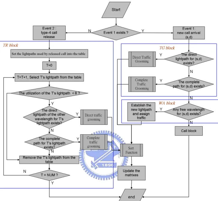 Figure 6. Flowchart of the HTGA algorithm 