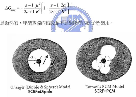 圖 2-2  兩種溶劑空腔模型的示意圖 