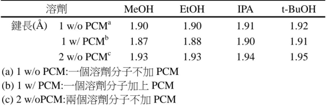 表 4-7 整理了四種溶劑在這三種最佳化方式下，得到的氫鍵長度。 