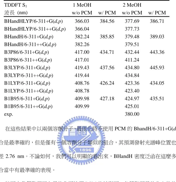 表 4-9  不同的密度泛函/結構最佳化/基底函數  對甲醇/9F 系統的 TDDFT 結果之影響  TDDFT S 1 1 MeOH 2 MeOH  波長 (nm)  w/o PCM w/ PCM w/o PCM  w/ PCM  BHandHLYP/6-311+G(d,p)  366.03 384.56 377.69 386.71  BHandHLYP/6-311++G(d,p) 366.04  377.73   BHandH/6-311+G(d,p)  382.24 385.85 379.48 389