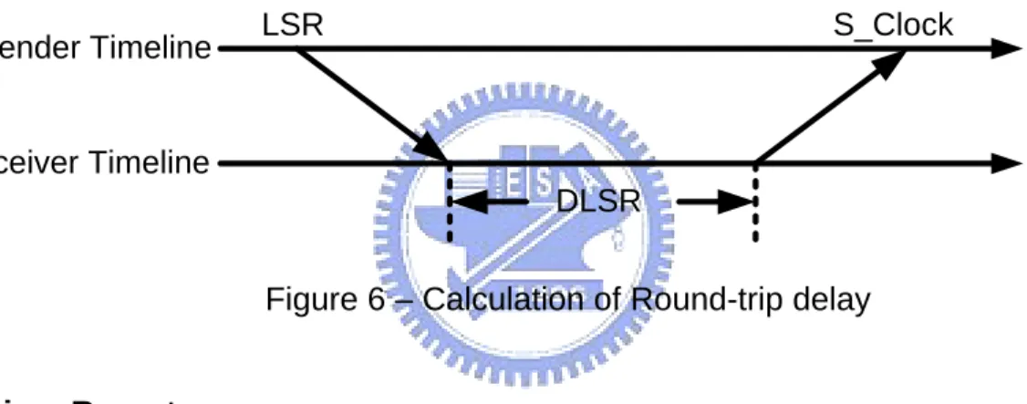 Figure 6 – Calculation of Round-trip delay 