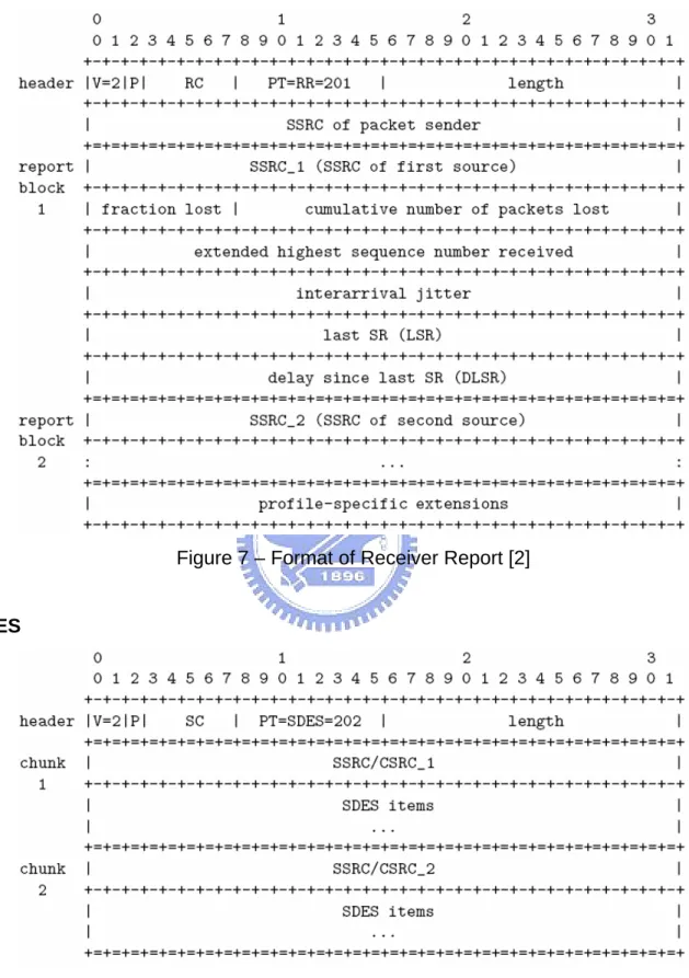 Figure 7 – Format of Receiver Report [2] 