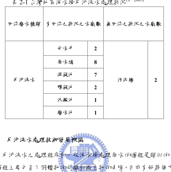 表 2-1 台灣地區淨水場反沖洗水處理狀況 ( 黃， 2005) 回流廢水種類 有回流之狀況之水廠數 無回流之狀況之水廠數 分水井 2 原水端 8 混凝池 7 膠凝池 2 沈澱池 1反沖洗水 廢水池 1 污泥塘 2 2.2 反沖洗水處理技術發展概論 反沖洗水之處理程序和一般淨水場處理原水的過程是類似的，處 理過程主要包含了固體物的分離和微生物的去除。目前有好幾個方法 已被廣泛的使用在反沖洗水之回收處理上：薄膜處理、空氣浮除、砂 濾、沈澱和混凝沈澱等，對於反沖洗水中之濁度和懸浮固體物皆有一 定去除效果。以下將