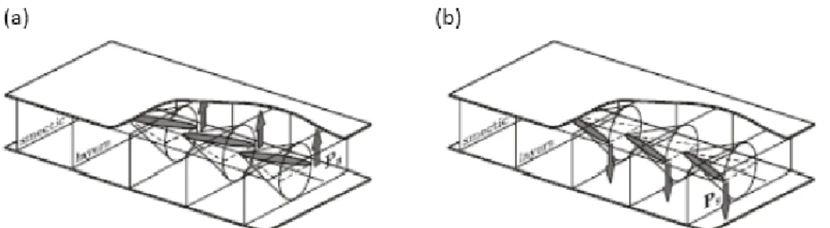 Figure 2-1. Two stable states in surface stabilized FLC configuration SSFLC). The  helical structure was unwound by the surface action and both molecular  states are equally stable