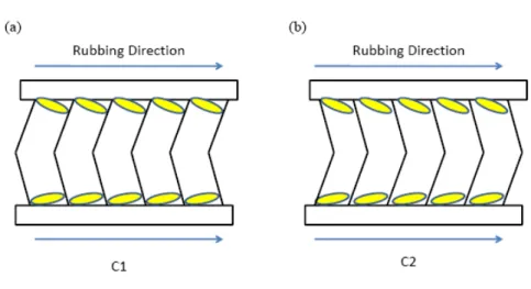 Figure 2-3. C1 and C2 bookshelf structure 