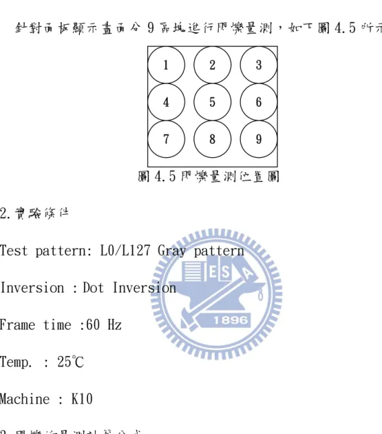 圖 4.5 閃爍量測位置圖  2.實驗條件 