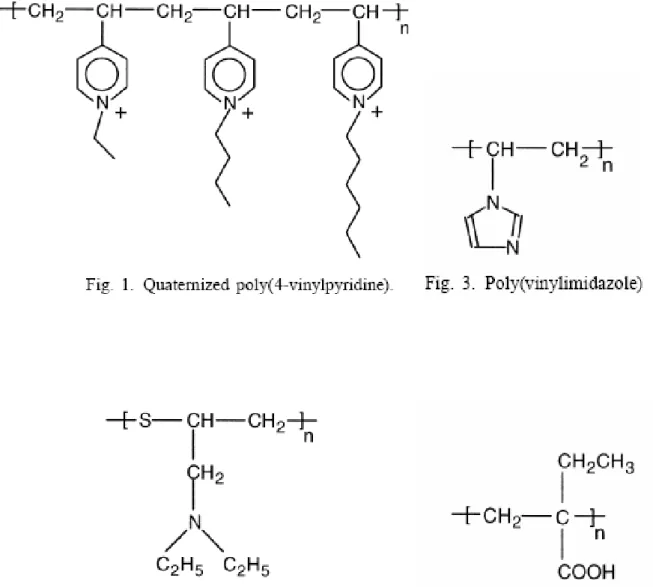 圖 2-10、 不 同 種 類 的 酸 鹼 應 答 巨 電 解 質 高 分 子 ：   (1) Poly(4-vinylpyridine), 