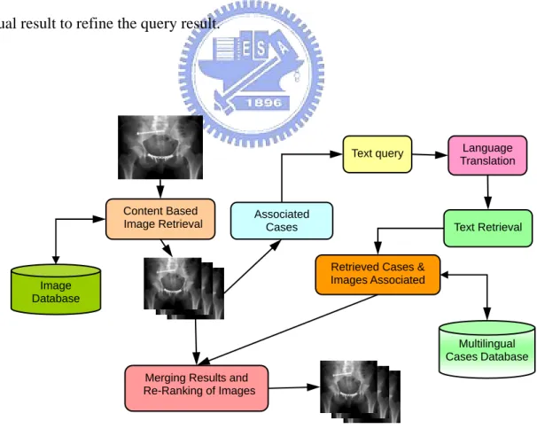 Figure 1-1: The data model of our system 