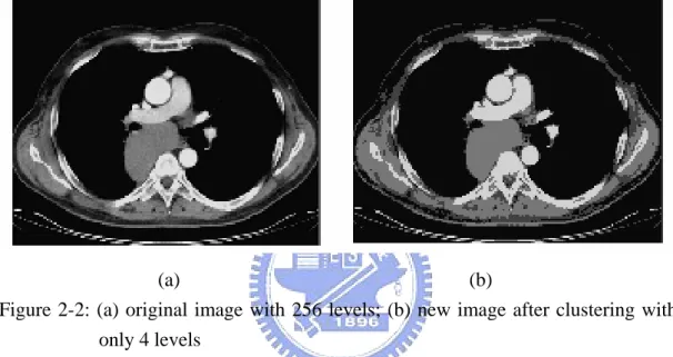 Figure 2-2: (a) original image with 256 levels; (b) new image after clustering with  only 4 levels 
