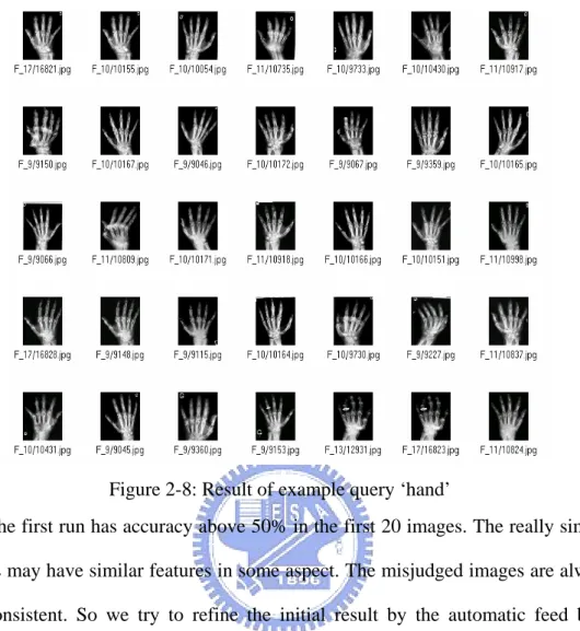 Figure 2-8: Result of example query ‘hand’ 