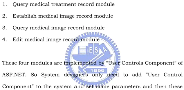 Figure  5.7  is  the  result  of  Operation  Record  System  combined  with  Medical Image Maintenance System