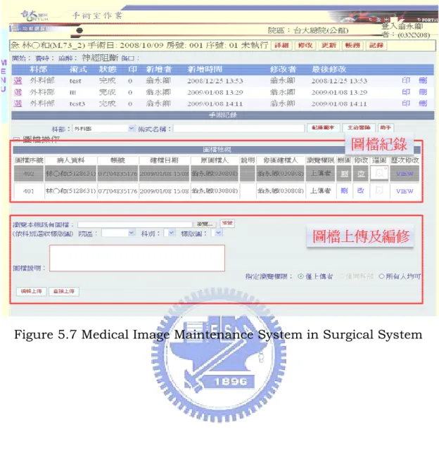 Figure 5.7 Medical Image  Image Maintenance System in Surgical Surgical System   
