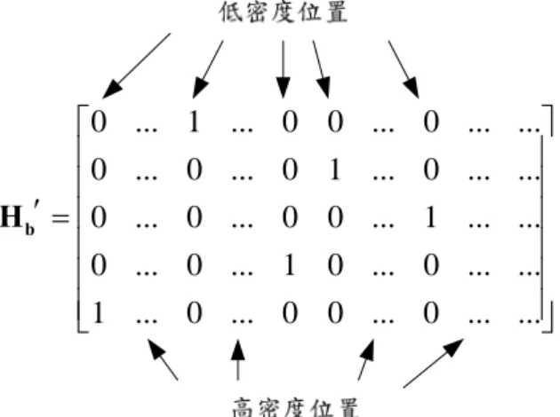圖 3-2 過多低信任度位置造成梯度下降演算法無法提供位元節點保護能力 