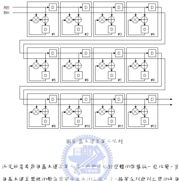 圖 6 基本運算單元陣列  決定好需要幾個基本運算單元後，我們開始對整體的架構做一些改變。首先 將每個基本運算器裡的暫存器變成原本的三倍大小，接著在列與列之間的每個向 前路徑上加入資料銜接的暫存器，也就是每個時間點最後運算的值暫存起來以傳 遞給下個一時間點處理，如此一來，在每回合的第一個時間點時，Ain 與 Bin 送 入資料，僅第一列的四個乘加器開始動作，且將計算後的結果存入該列各暫存器 的第一個位置，在此時，第四個向前路徑上暫存器的值，也會傳遞至第一列與第 二列之間的銜接暫存器中，而第二、三列的基本運算