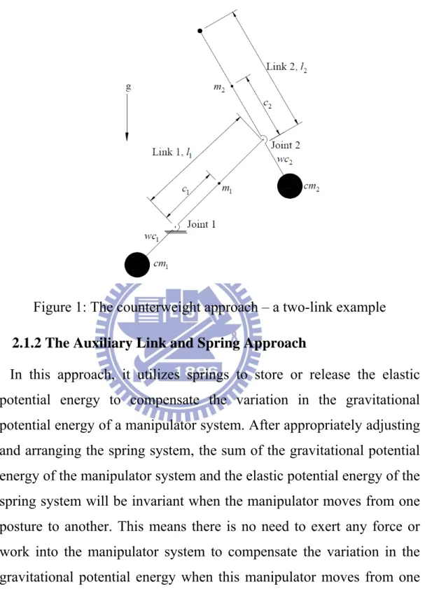 Figure 1: The counterweight approach – a two-link example  2.1.2 The Auxiliary Link and Spring Approach 