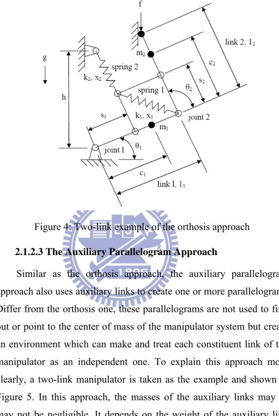 Figure 4: Two-link example of the orthosis approach  2.1.2.3 The Auxiliary Parallelogram Approach 