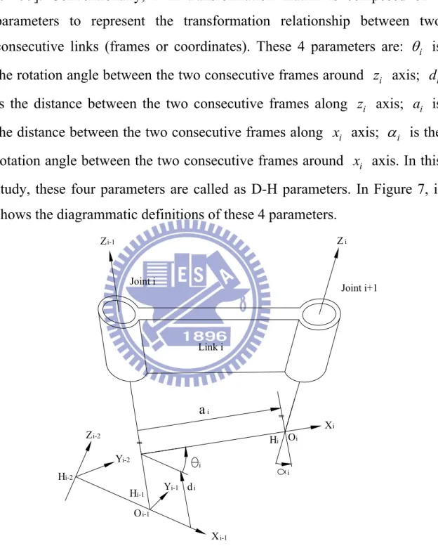 Figure 7. Diagrammatic definitions of D-H parameters 