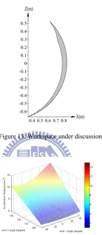 Figure 13: Workspace under discussion 