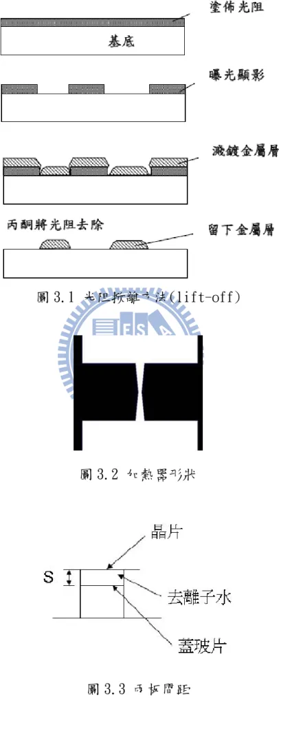圖 3.1 光阻掀離方法(lift-off) 