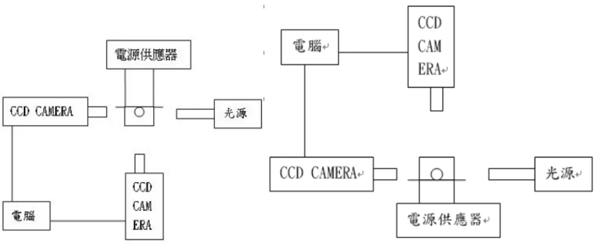 圖 4.1 幾何參數示意圖 