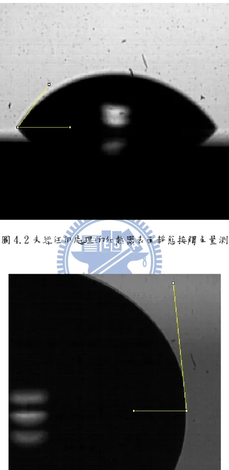 圖 4.2 未經任何處理的加熱器表面靜態接觸角量測  