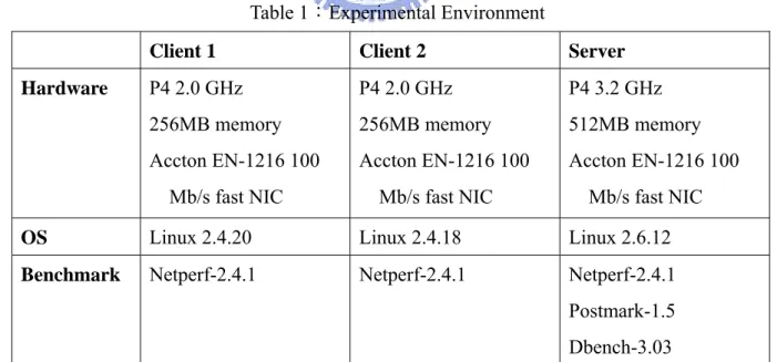 Table 1：Experimental Environment 