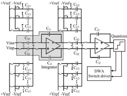 Fig. 2.1 Circuit topology of 2 nd  order single loop SC SDM 