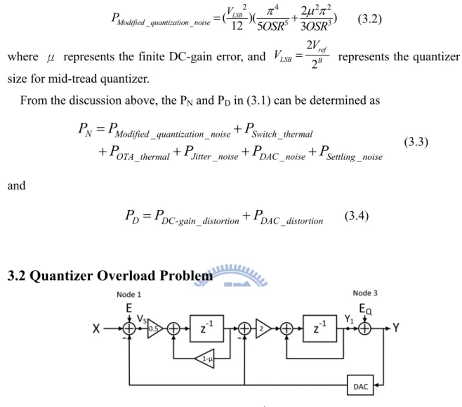 Fig. 3.2 The block diagram of 2 nd -order single-loop SDM