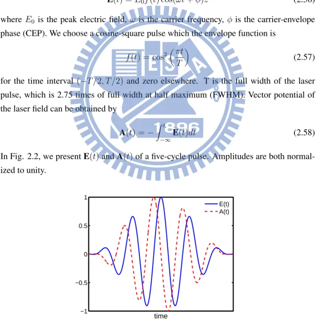Figure 2.2: Electric field E(t) and vector potential A(t) of a five-cycles pulse. Amplitudes are both normalized to unity.