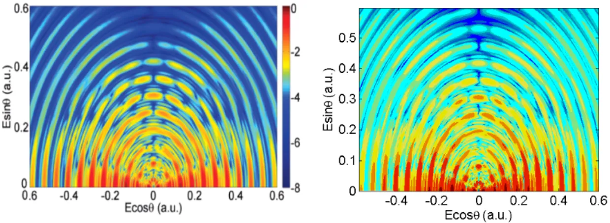 Figure 2.4: Comparison of the two-dimensional momentum distribution of the same sys- sys-tem as Fig