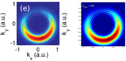 Figure 2.6: Comparison of the two-dimensional momentum distribution in the x-y plane of a hydrogen atom with a circular polarized laser pulse with T=3 cycles, wavelength 800 nm, peak intensity 1.06 × 10 14 W/cm 2 , and ϕ = −π/2