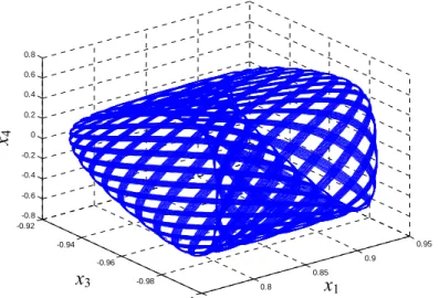 Fig. 2-7. Phase portrait of x 1 , x 3  and x 4  for a 1 =3×10 −5 , a 2 =2.3×10 −5 , ω 1 =21×10 −5  and ω 2 =10×10 −5 